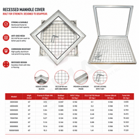 EMAC Aluminium Recessed Manhole Cover